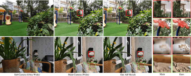 Figure 1 for Point-and-Shoot All-in-Focus Photo Synthesis from Smartphone Camera Pair