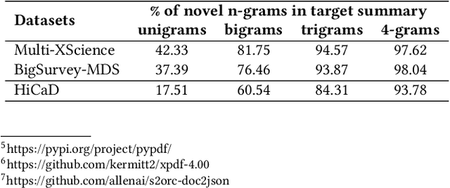 Figure 3 for Hierarchical Catalogue Generation for Literature Review: A Benchmark
