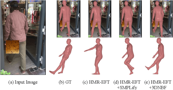 Figure 1 for 3D-Aware Neural Body Fitting for Occlusion Robust 3D Human Pose Estimation