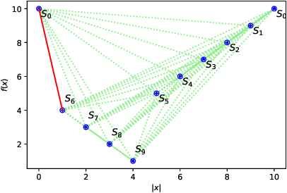 Figure 2 for Drift Analysis with Fitness Levels for Elitist Evolutionary Algorithms