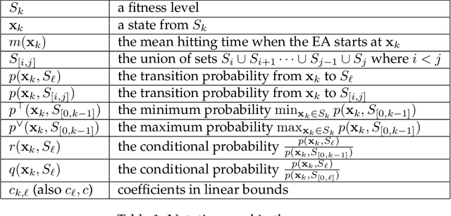 Figure 1 for Drift Analysis with Fitness Levels for Elitist Evolutionary Algorithms