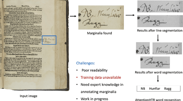 Figure 1 for Marginalia and machine learning: Handwritten text recognition for Marginalia Collections