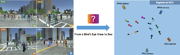 Figure 1 for From a Bird's Eye View to See: Joint Camera and Subject Registration without the Camera Calibration