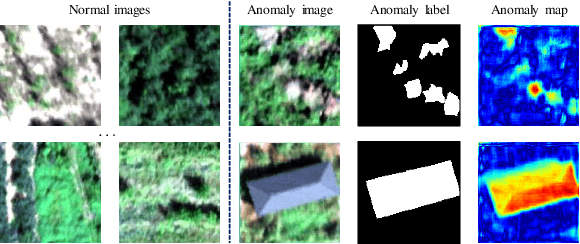 Figure 1 for Anomaly Segmentation for High-Resolution Remote Sensing Images Based on Pixel Descriptors