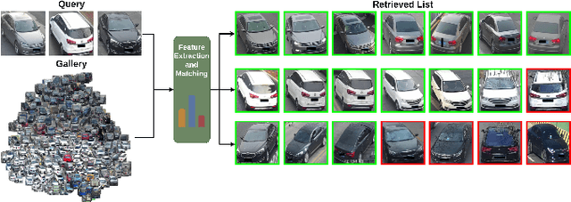 Figure 1 for Strength in Diversity: Multi-Branch Representation Learning for Vehicle Re-Identification