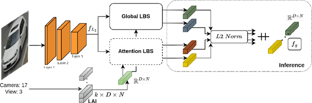 Figure 2 for Strength in Diversity: Multi-Branch Representation Learning for Vehicle Re-Identification