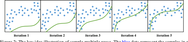Figure 3 for Off-Policy RL Algorithms Can be Sample-Efficient for Continuous Control via Sample Multiple Reuse