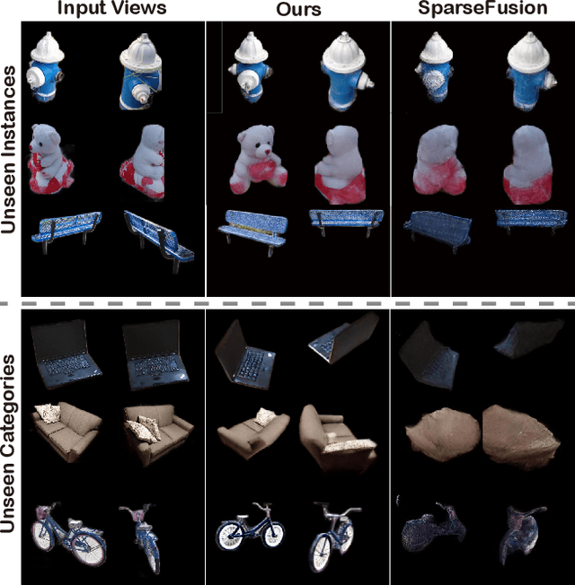 Figure 1 for Sparse3D: Distilling Multiview-Consistent Diffusion for Object Reconstruction from Sparse Views