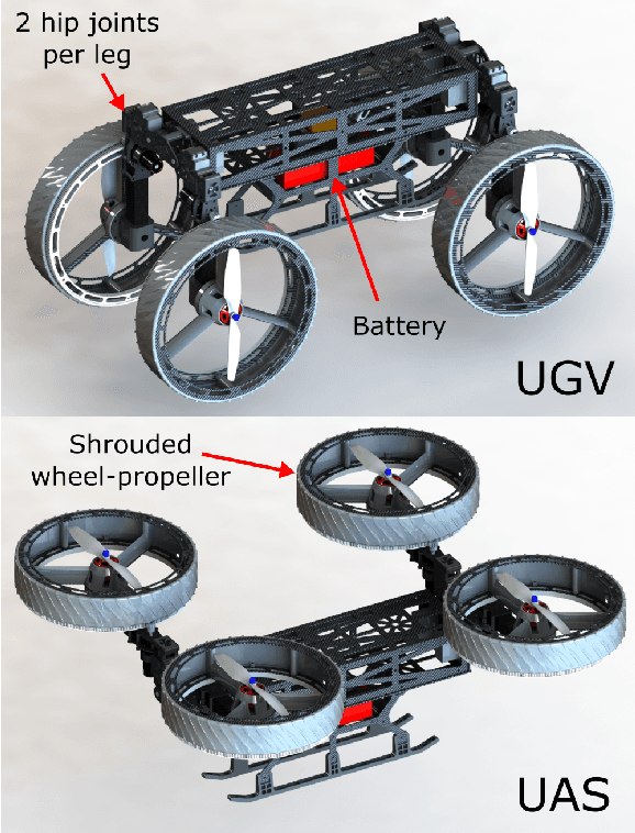 Figure 2 for Demonstrating Autonomous 3D Path Planning on a Novel Scalable UGV-UAV Morphing Robot