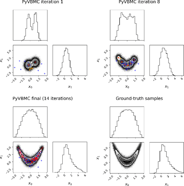Figure 1 for PyVBMC: Efficient Bayesian inference in Python