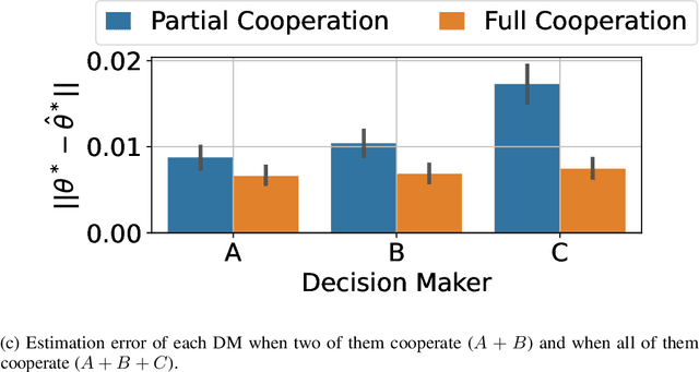 Figure 4 for Causal Strategic Learning with Competitive Selection