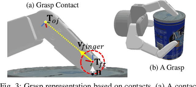 Figure 3 for CMG-Net: An End-to-End Contact-Based Multi-Finger Dexterous Grasping Network