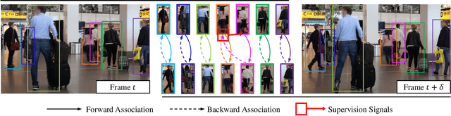 Figure 1 for Generalizable Re-Identification from Videos with Cycle Association