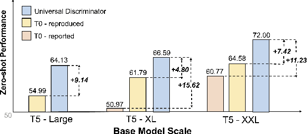 Figure 1 for A Universal Discriminator for Zero-Shot Generalization