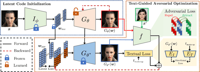 Figure 2 for CLIP2Protect: Protecting Facial Privacy using Text-Guided Makeup via Adversarial Latent Search