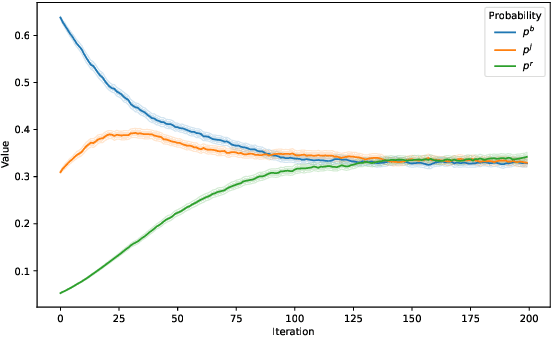 Figure 3 for Adaptive Population-based Simulated Annealing for Uncertain Resource Constrained Job Scheduling