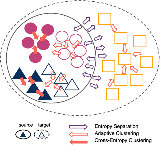 Figure 3 for DeepAstroUDA: Semi-Supervised Universal Domain Adaptation for Cross-Survey Galaxy Morphology Classification and Anomaly Detection