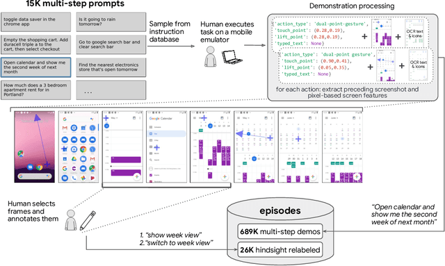 Figure 1 for Android in the Wild: A Large-Scale Dataset for Android Device Control
