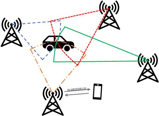 Figure 1 for Purposeful Co-Design of OFDM Signals for Ranging and Communications