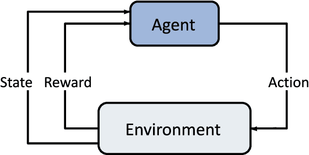 Figure 1 for ReProHRL: Towards Multi-Goal Navigation in the Real World using Hierarchical Agents