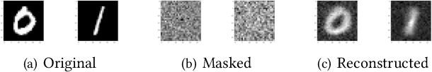 Figure 4 for PriMask: Cascadable and Collusion-Resilient Data Masking for Mobile Cloud Inference