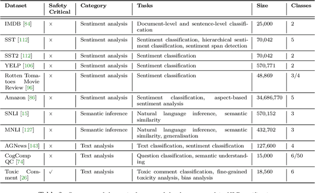 Figure 3 for NLP Verification: Towards a General Methodology for Certifying Robustness