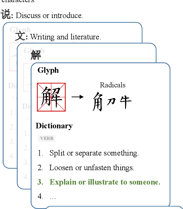 Figure 1 for Shuo Wen Jie Zi: Rethinking Dictionaries and Glyphs for Chinese Language Pre-training