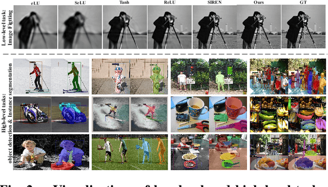 Figure 4 for Rethinking Implicit Neural Representations for Vision Learners
