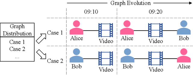 Figure 1 for Graph Contrastive Learning with Generative Adversarial Network