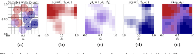 Figure 3 for Evaluating Perceptual Distances by Fitting Binomial Distributions to Two-Alternative Forced Choice Data