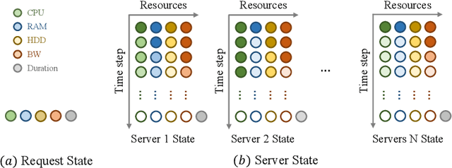 Figure 3 for Reducing Idleness in Financial Cloud via Multi-objective Evolutionary Reinforcement Learning based Load Balancer