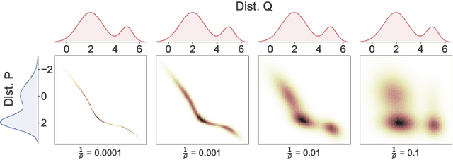 Figure 2 for OTClean: Data Cleaning for Conditional Independence Violations using Optimal Transport