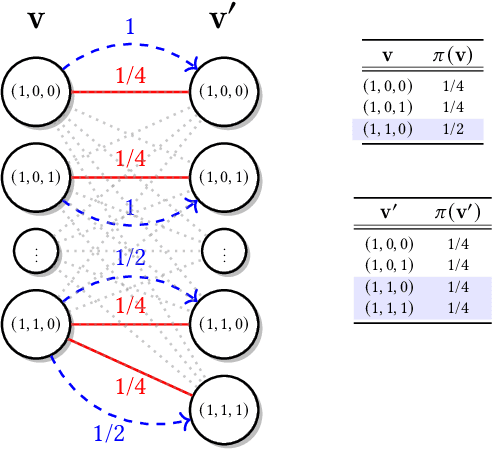 Figure 3 for OTClean: Data Cleaning for Conditional Independence Violations using Optimal Transport