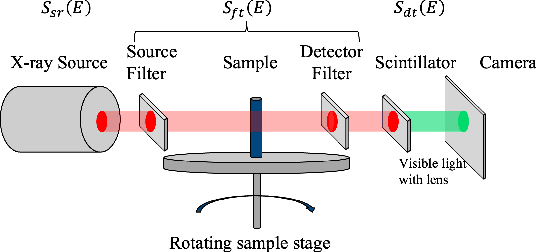 Figure 1 for X-ray Spectral Estimation using Dictionary Learning