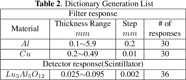 Figure 4 for X-ray Spectral Estimation using Dictionary Learning