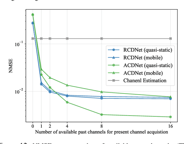 Figure 4 for Channel Deduction: A New Learning Framework to Acquire Channel from Outdated Samples and Coarse Estimate