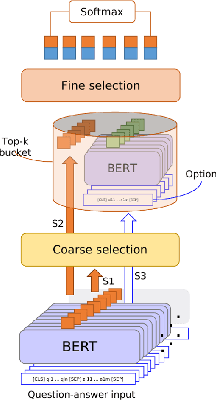 Figure 1 for Reranking Passages with Coarse-to-Fine Neural Retriever using List-Context Information
