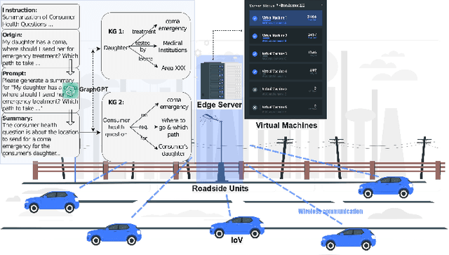 Figure 1 for A Learning-based Incentive Mechanism for Mobile AIGC Service in Decentralized Internet of Vehicles