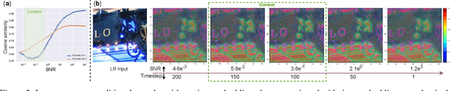 Figure 3 for Exploiting Diffusion Prior for Real-World Image Super-Resolution