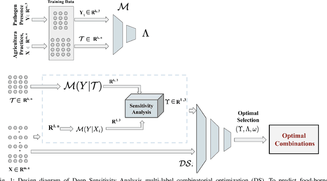 Figure 1 for Deep Sensitivity Analysis for Objective-Oriented Combinatorial Optimization