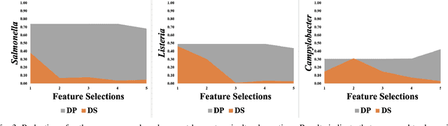 Figure 3 for Deep Sensitivity Analysis for Objective-Oriented Combinatorial Optimization