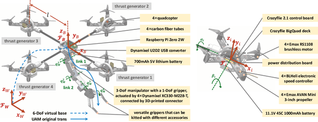 Figure 2 for Sequential Manipulation Planning for Over-actuated Unmanned Aerial Manipulators