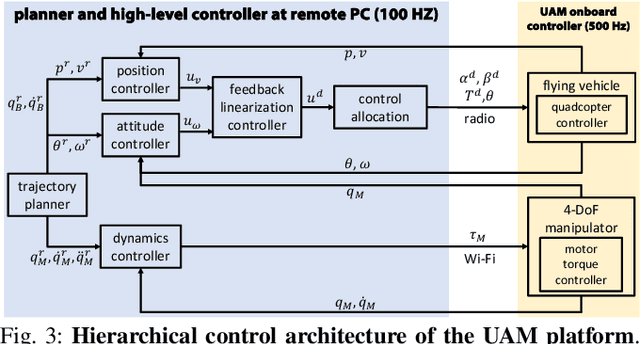 Figure 3 for Sequential Manipulation Planning for Over-actuated Unmanned Aerial Manipulators