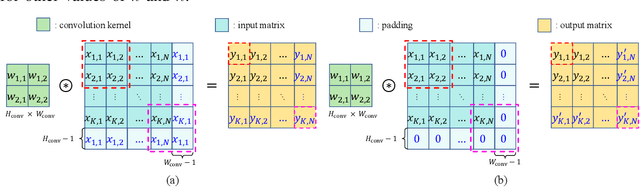 Figure 1 for Understanding the Performance of Learning Precoding Policy with GNN and CNNs