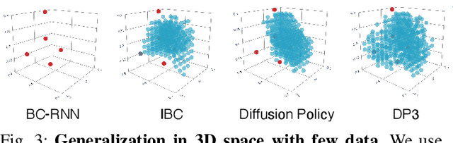 Figure 4 for 3D Diffusion Policy