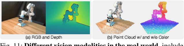 Figure 2 for 3D Diffusion Policy