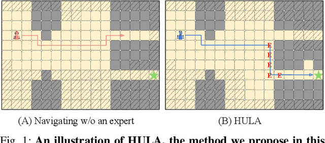 Figure 1 for Decision Making for Human-in-the-loop Robotic Agents via Uncertainty-Aware Reinforcement Learning