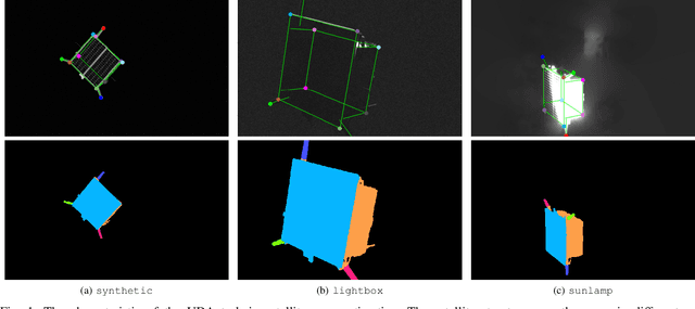 Figure 1 for Bridging the Domain Gap in Satellite Pose Estimation: a Self-Training Approach based on Geometrical Constraints