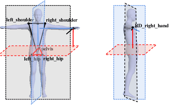 Figure 4 for BoPR: Body-aware Part Regressor for Human Shape and Pose Estimation