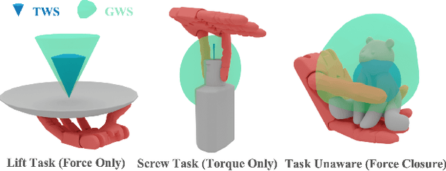 Figure 1 for Task-Oriented Dexterous Grasp Synthesis via Differentiable Grasp Wrench Boundary Estimator